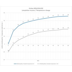 Нагреватель для инструмента 200 Вт