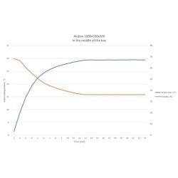 Työkalulaatikon lämmitin 500W