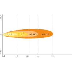 Osram LED lisakaugtuli 12/24V VX180-SP
