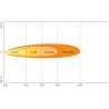 Osram LED lisakaugtuli 12/24V VX180-SP