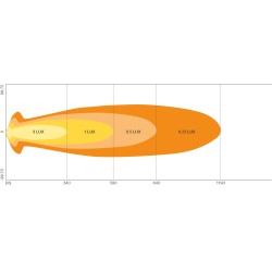 Osram LED lisakaugtuli 12/24V VX1250-CB