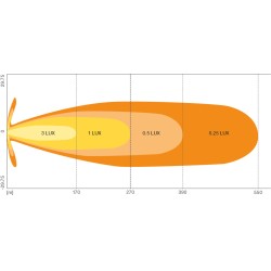 Osram LED lisakaugtuli 12/24V FX125-SP
