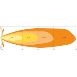 Osram LED auxiliary ballast 12/24V FX500-SP
