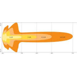 Osram LED lisakaugtuli 12/24V FX500-CB