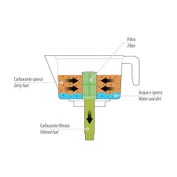 Professionaalne lehter 3 filtriga