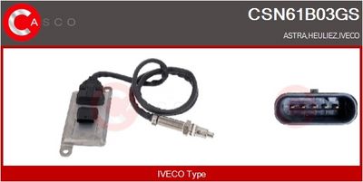 NOx-sensor, karbamiidipritse