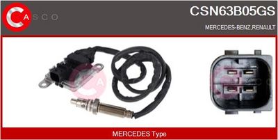 NOx-sensor, karbamiidipritse